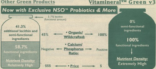 vitamineralcompare1.gif (70619 bytes)